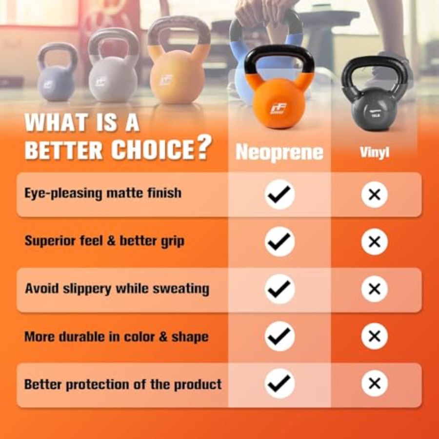 Neoprene Coated Kettlebell Wei - Home Gym Kettlebells ulasan dan harga