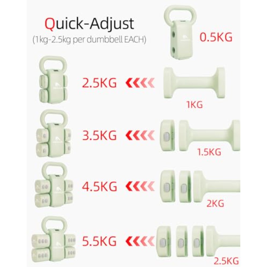 Home gym dumbbell set: 4-in-1  - Home Gym Kettlebells ulasan dan harga